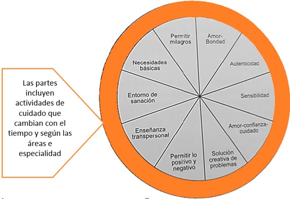 naranja