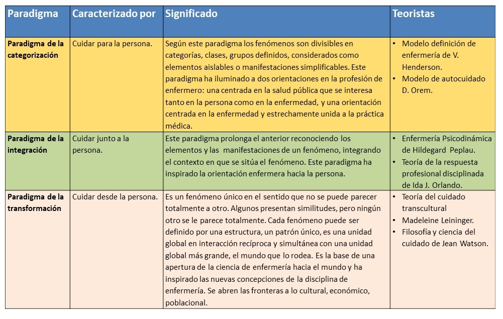 paradigmas
