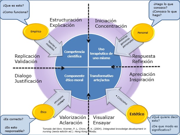 patrones del conocimiento 3