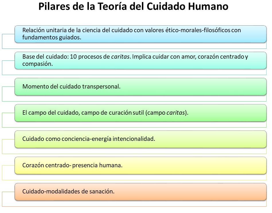 Pilares 