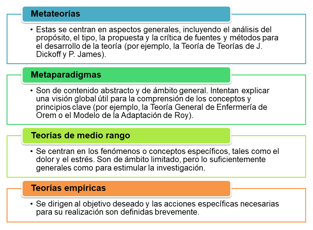 Teorías