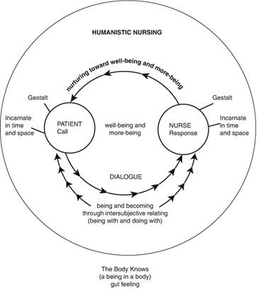 teoría humanística