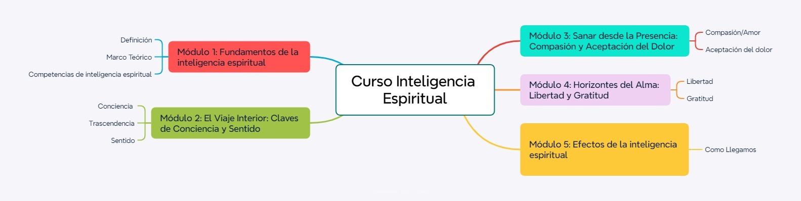 esquema