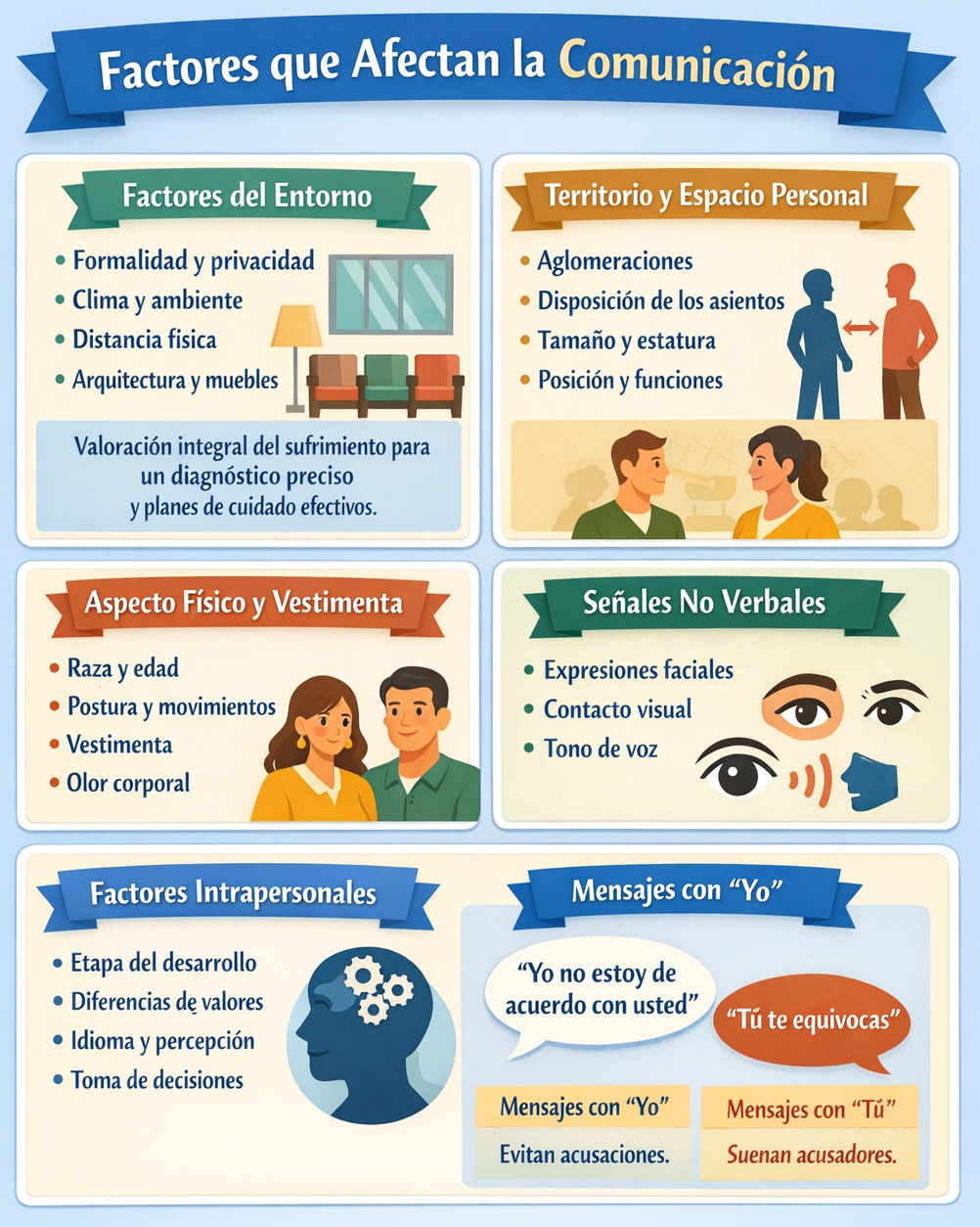 factores