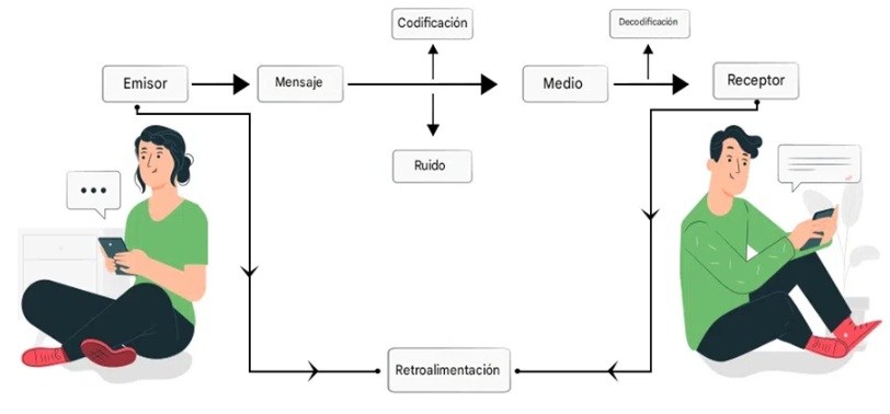 COMUNICACION1