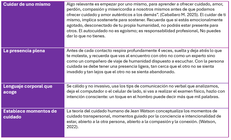cuidar