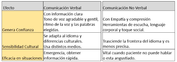efectos