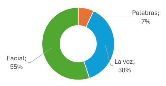 grafico