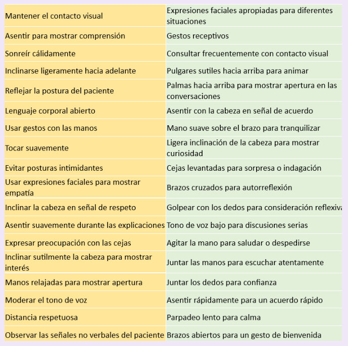 cuadro no verbal
