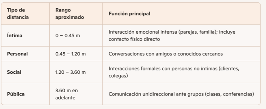 conmunicacion 7