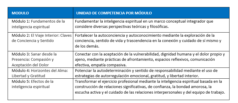 subcompetencias