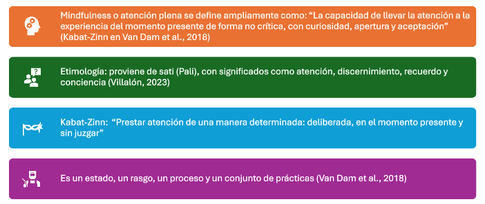 mindfulnnes