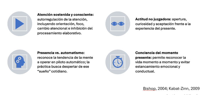 caracteristicas mindfulness