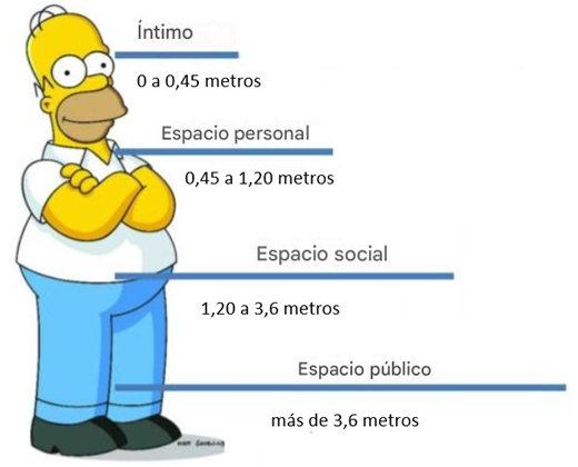 comunicacion 8