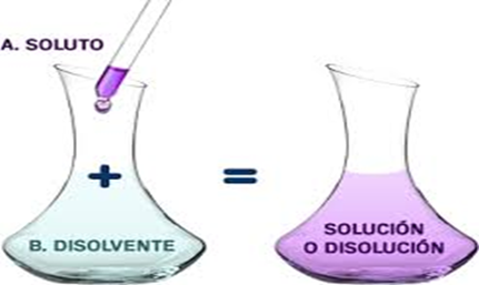 solucion 3